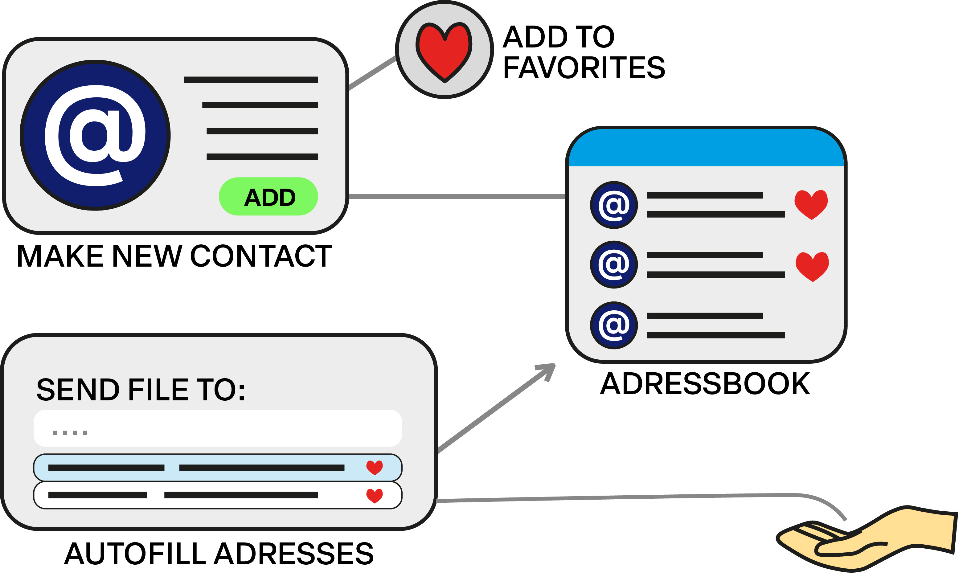 Address book feature